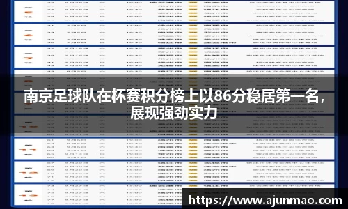 南京足球队在杯赛积分榜上以86分稳居第一名，展现强劲实力