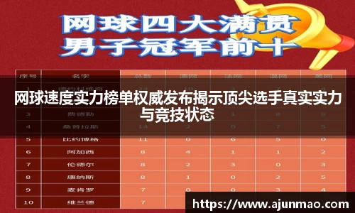 网球速度实力榜单权威发布揭示顶尖选手真实实力与竞技状态