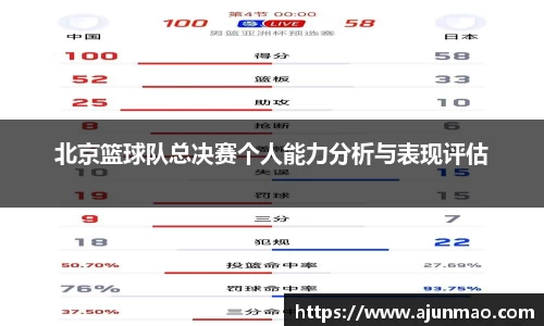 北京篮球队总决赛个人能力分析与表现评估