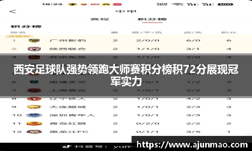 西安足球队强势领跑大师赛积分榜积72分展现冠军实力