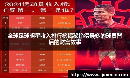 全球足球明星收入排行榜揭秘挣得最多的球员背后的财富故事