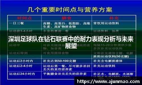 深圳足球队在钻石联赛中的耐力表现分析与未来展望