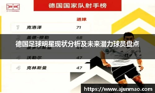 德国足球明星现状分析及未来潜力球员盘点