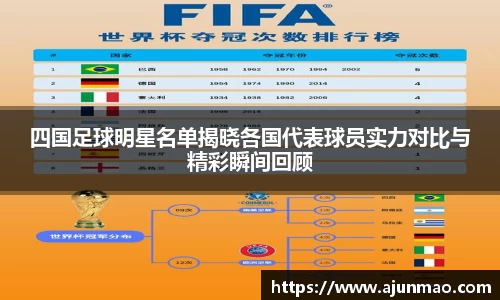 四国足球明星名单揭晓各国代表球员实力对比与精彩瞬间回顾